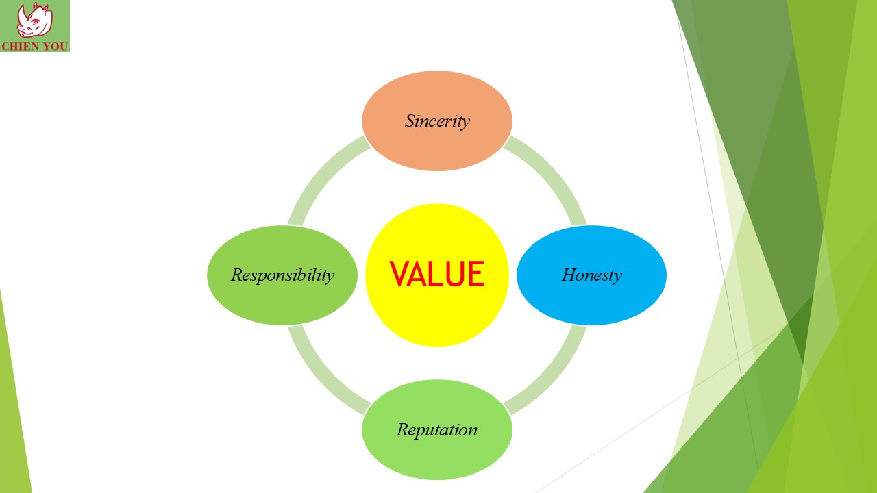 Value-chienyou