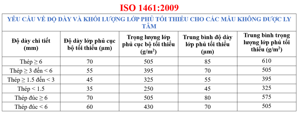 Chien-you-vn-do-day-lop-ma-1461-TV