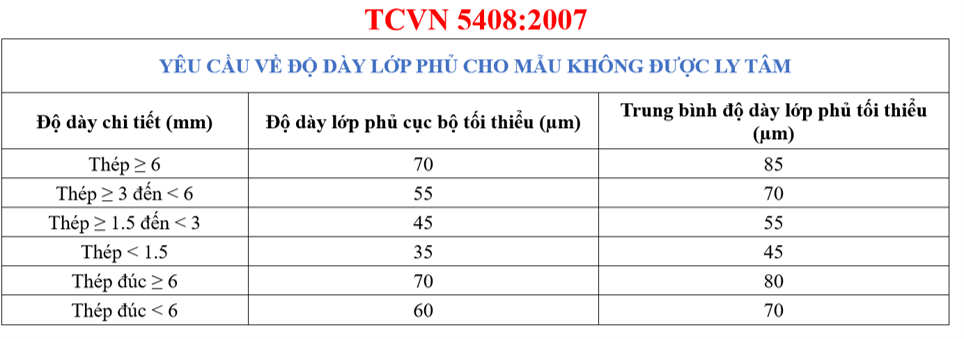 Chien-you-vn-do-day-lop-ma-TCVN-TV