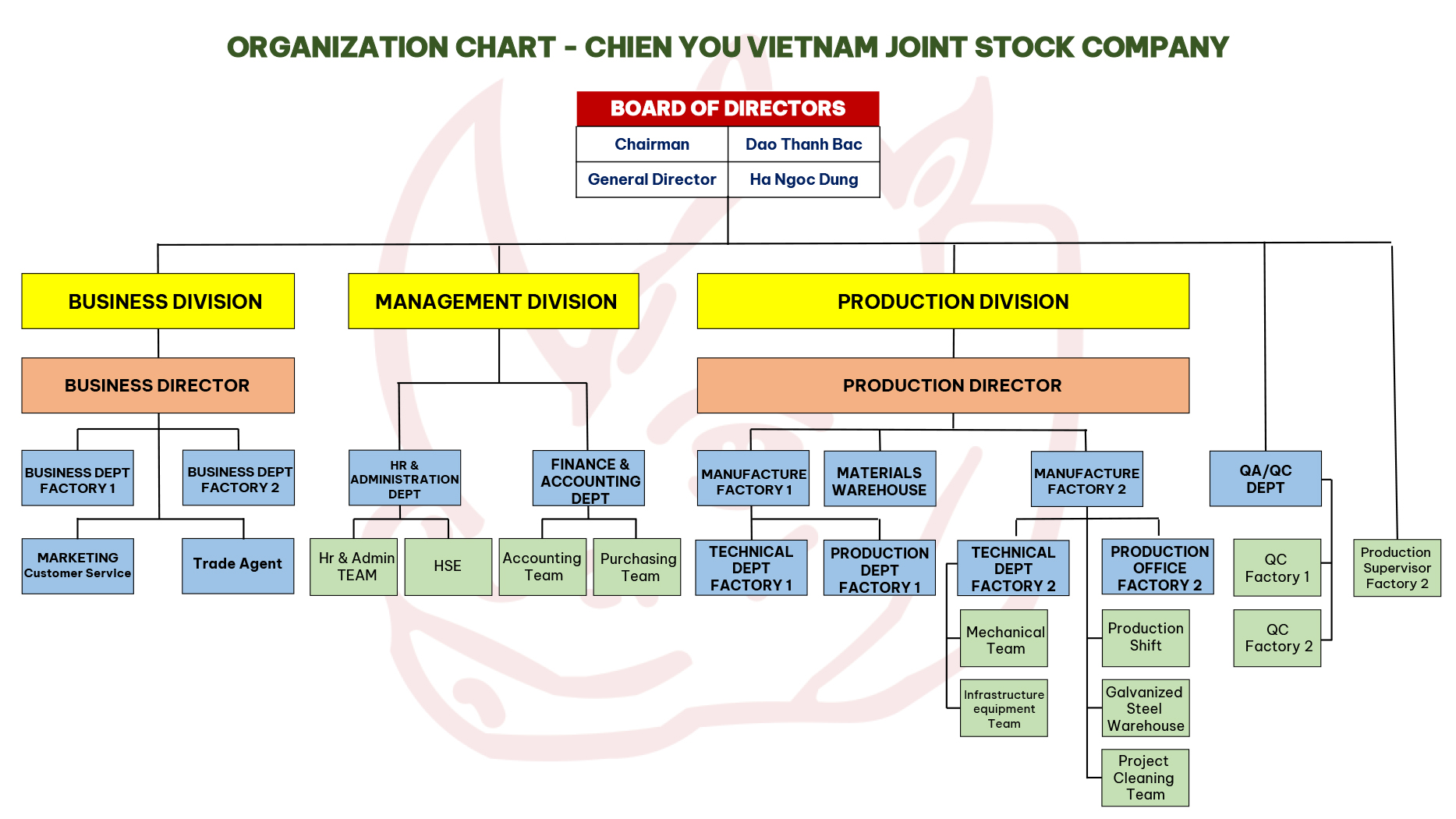 Organization-chart-chien-you