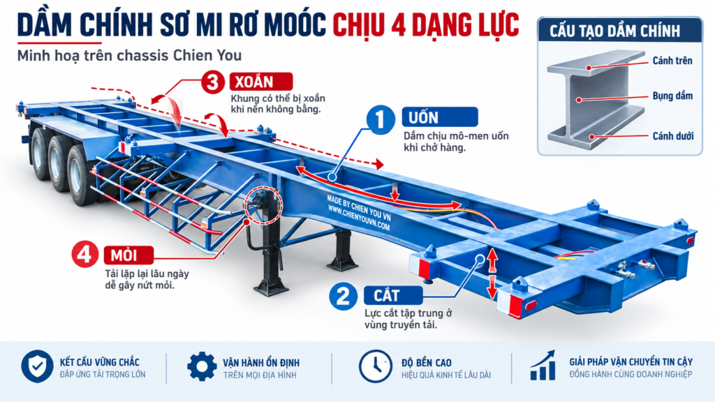 dầm chính sơ mi rơ mooc chịu lực