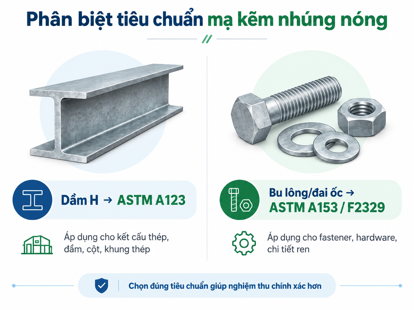 Tiêu chuẩn mạ kẽm nhúng nóng