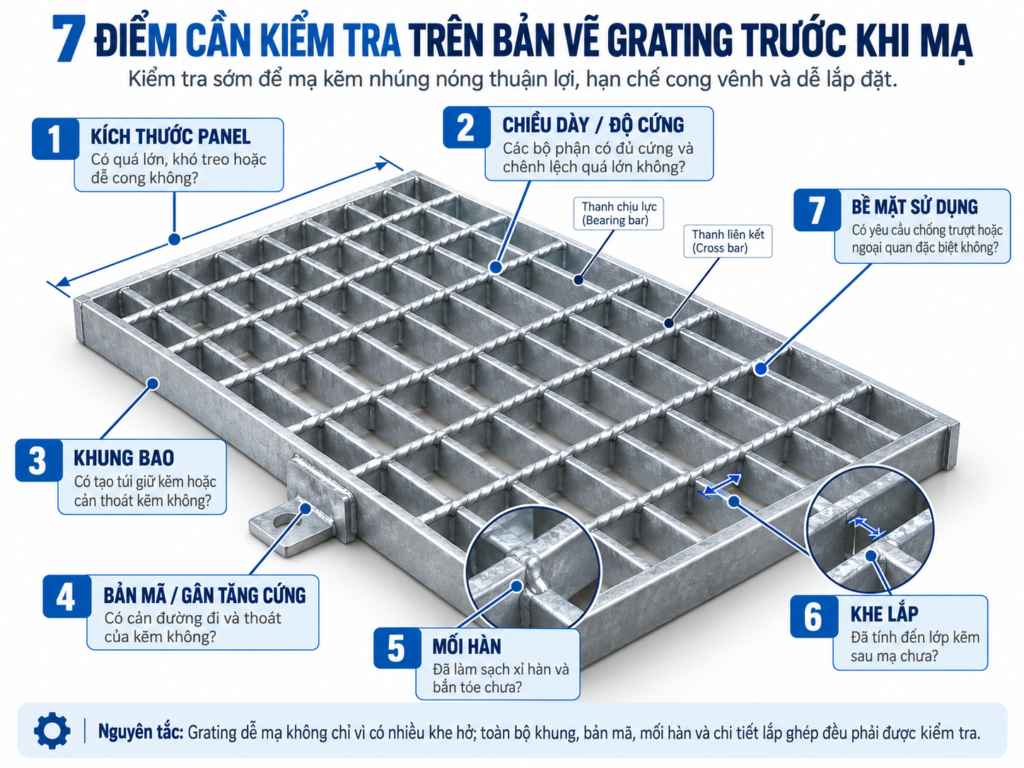 Kiểm tra bản vẽ grating trước khi mạ