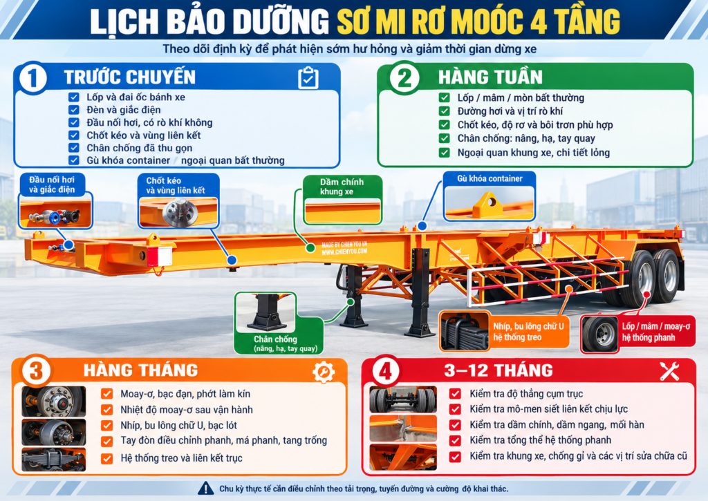 Lịch bảo dưỡng sơ mi rơ moóc 