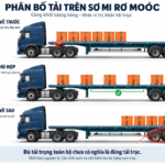 Phân bố tải trên sơ mi rơ moóc
